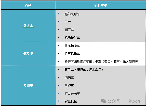 顶级配资 2024-2030年低速自动驾驶汽车市场调研及投资前景报告