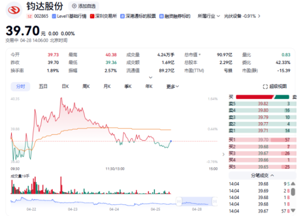 牛策略 钧达股份H股发行价格区间20.4港元—28.6港元，预计5月8日上市交易
