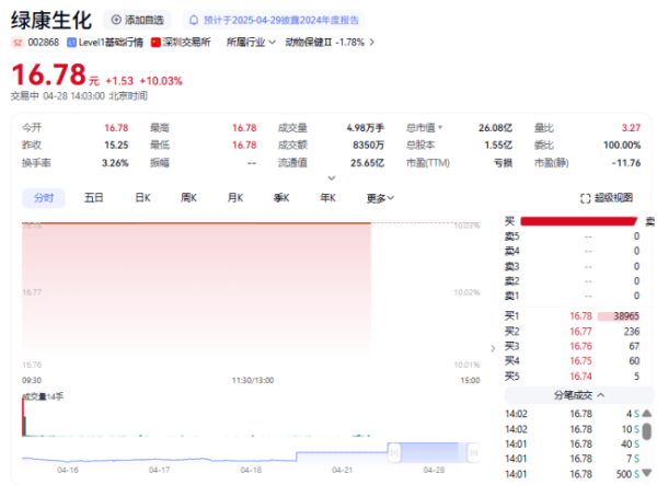 广盛网 控股股东拟变更为纵腾网络，绿康生化开盘涨停