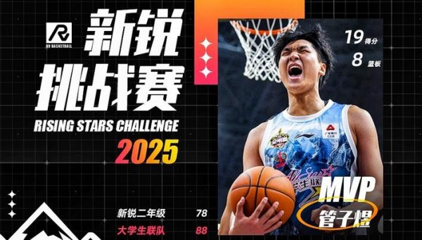 启牛配资 CBA全明星星锐赛MVP！北大球员管子煜确定加盟广州龙狮